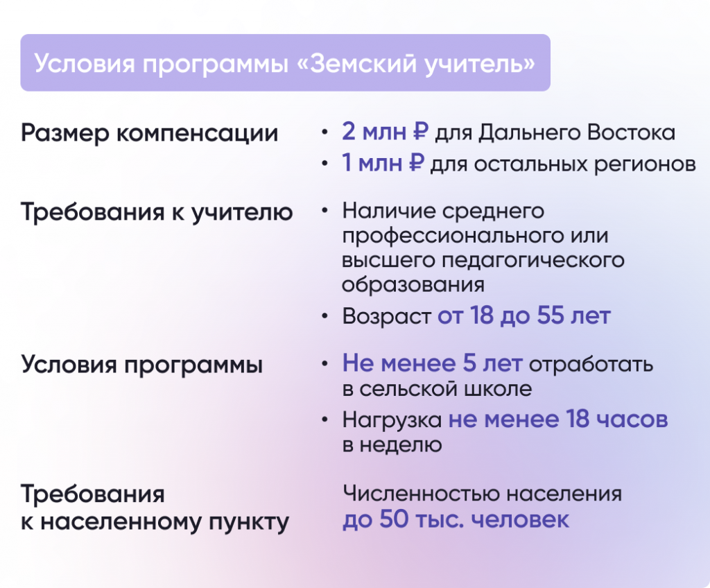 Льготы учителям: Ипотека, ЖКХ, социальная поддержка